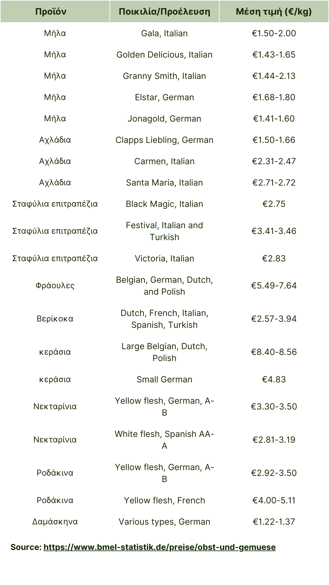 Γερμανία (BLE) Αυγ 13, 2025.png